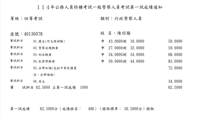 S 33980445 陳琮勝