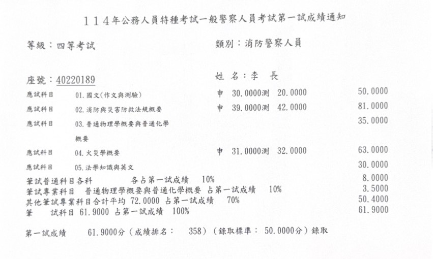 S 69591048 瑪理凡雅巫浪