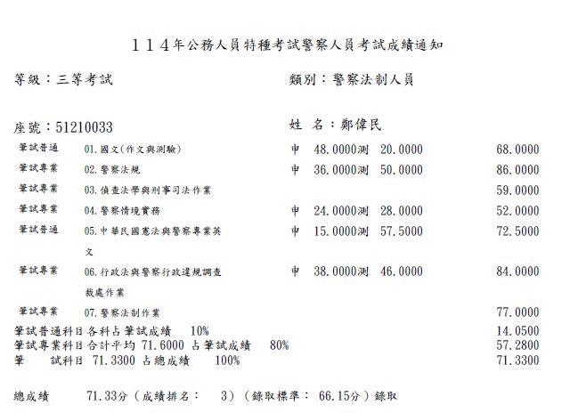 S 98099219 Jimmy Zheng