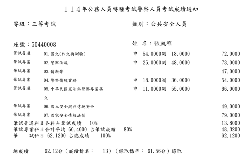 三等成績 張凱程