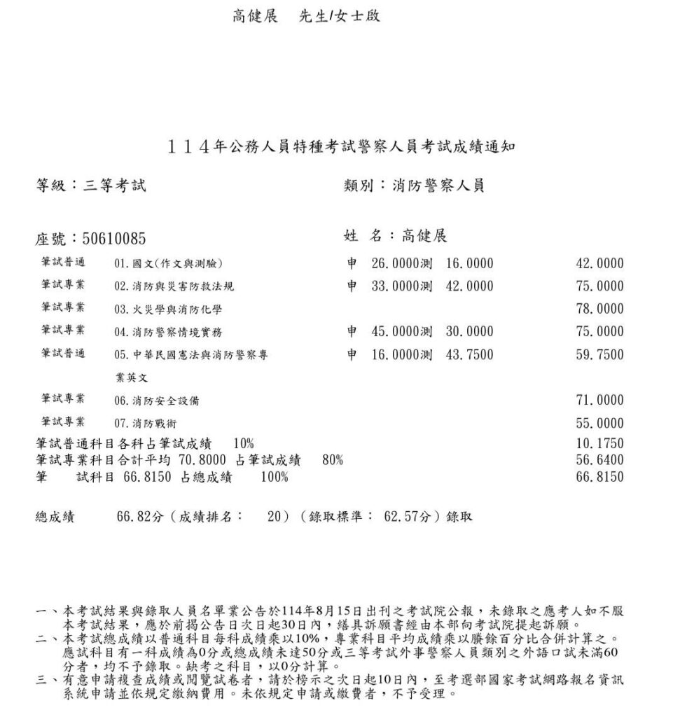 三等成績 景美分隊