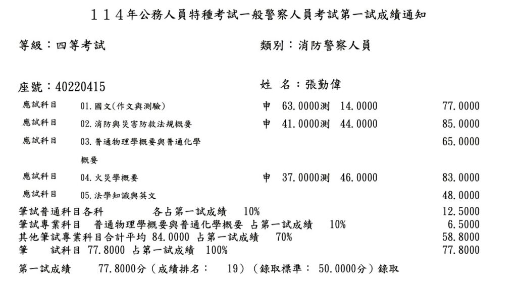 張勤偉 TsaiHsuan Tung