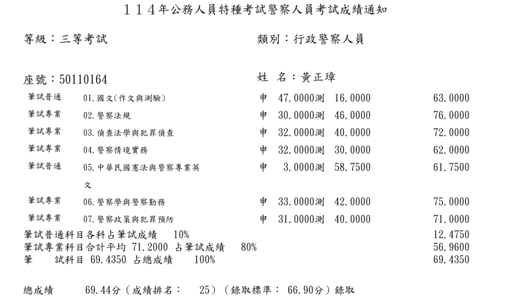 螢幕擷取畫面 2025 08 20 230926 黃正璋