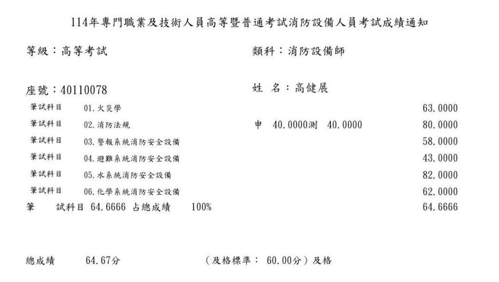 設備師上榜 柚子夫