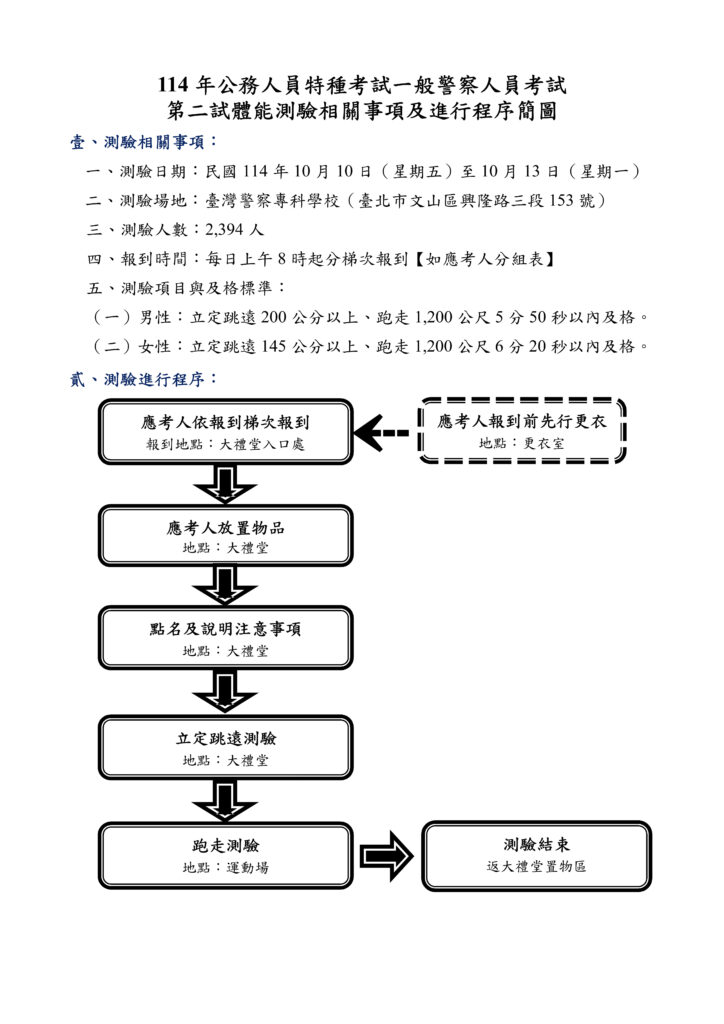 警特複試地點 1