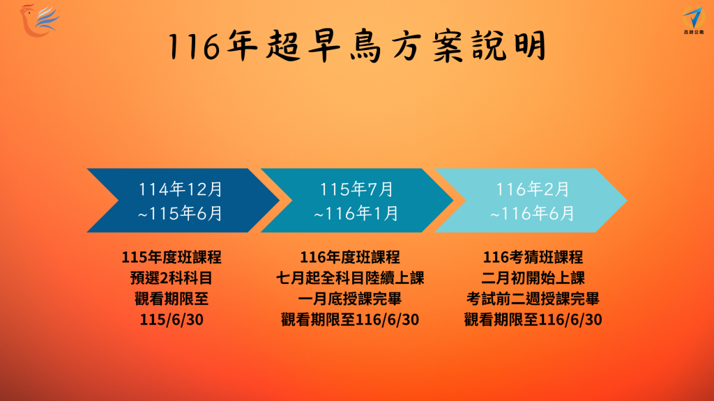 116年超早鳥方案說明 1