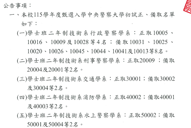 115年度警專甄試警大初試錄取公告