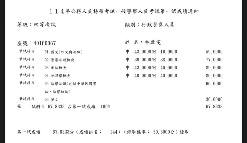 台東高見林啟雯成績單