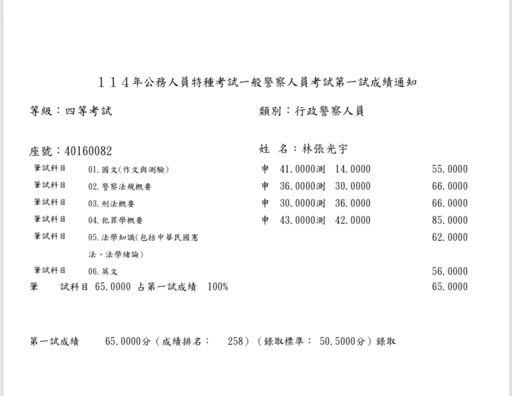 台東高見林張光宇成績單