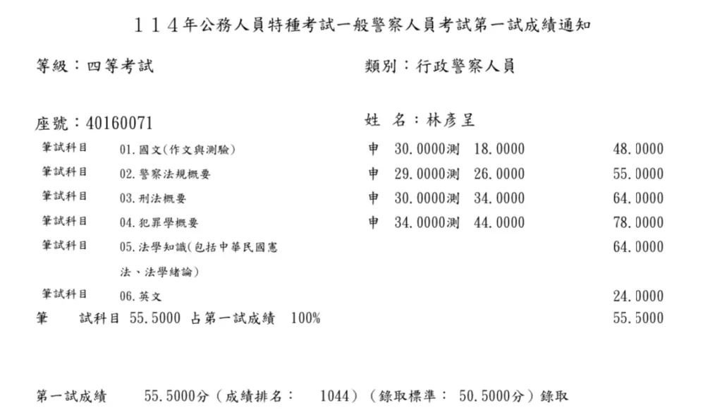 台東高見林彥呈成績單