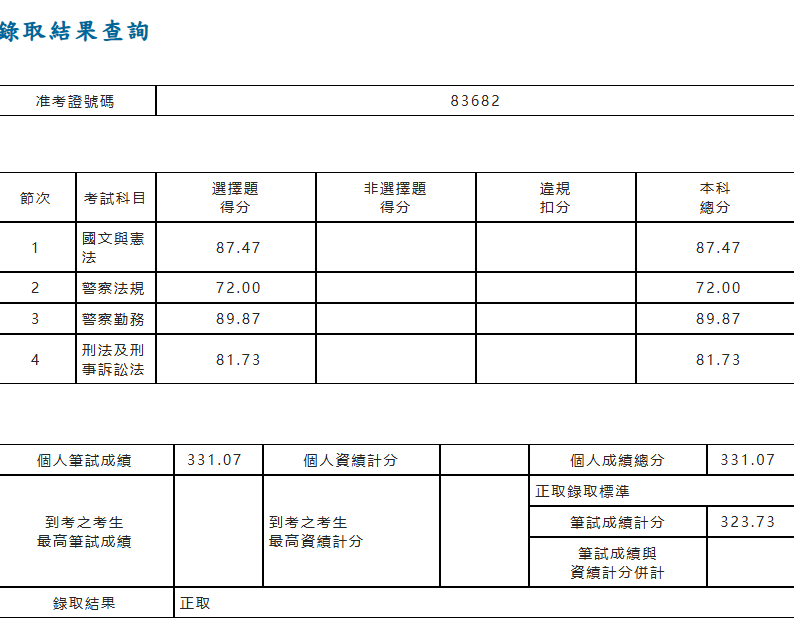 1 火爆肥波