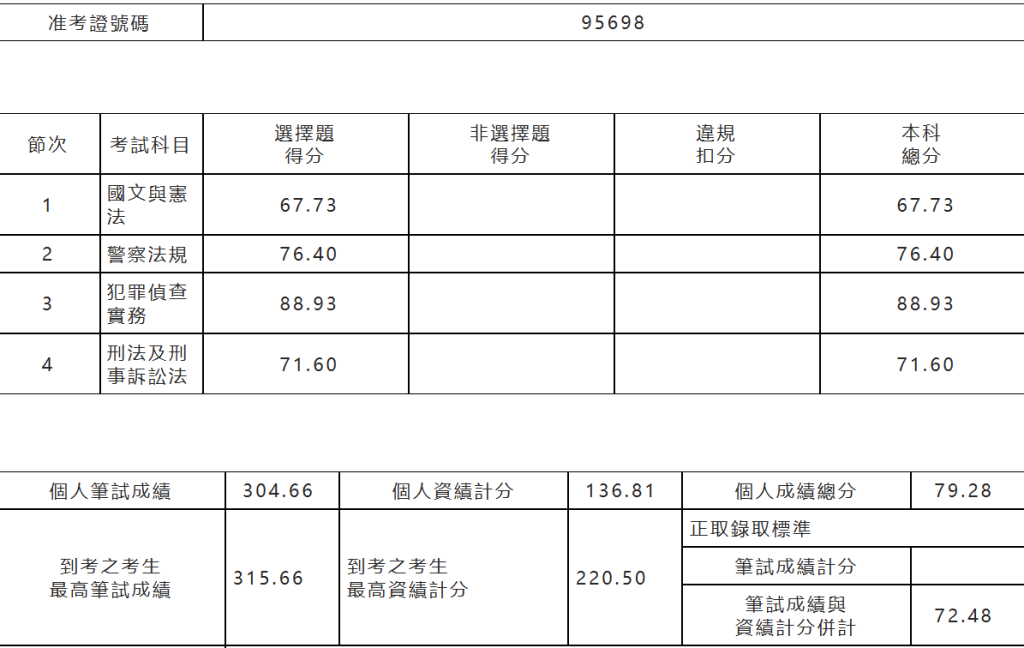 1150402 Cia