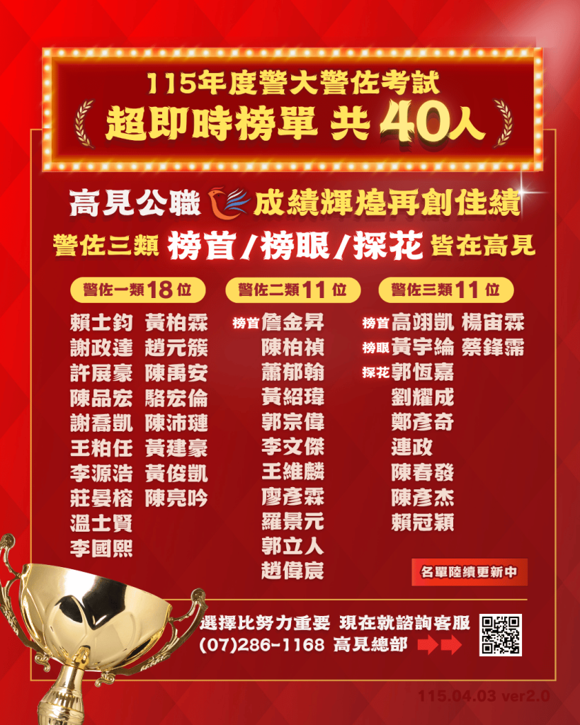 115年度警佐即時榜單 1