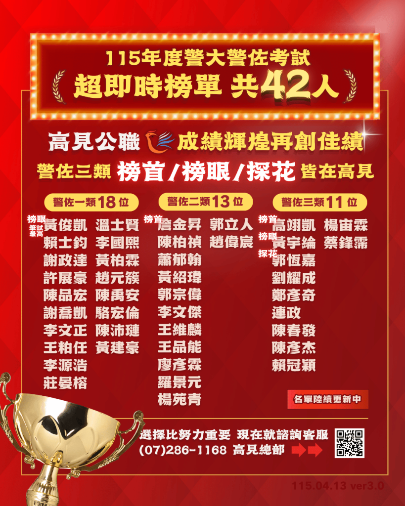 115年度警佐即時榜單 2