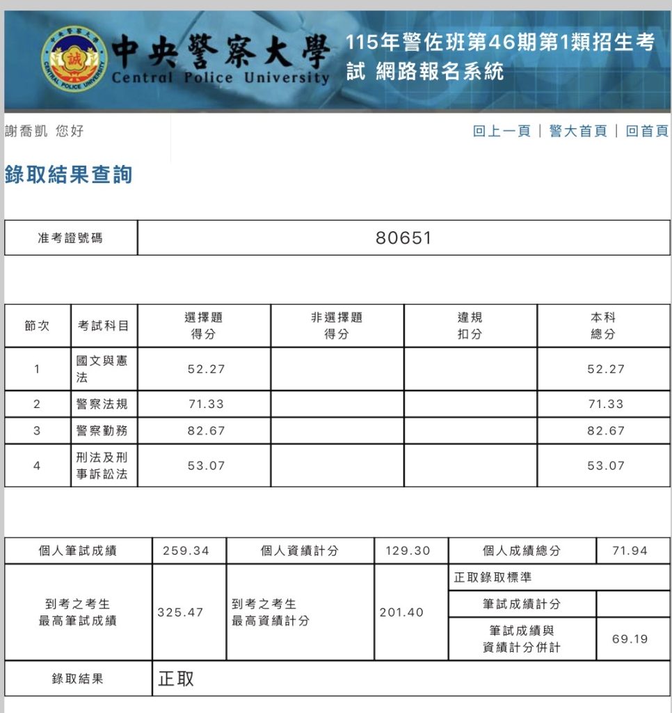 IMG 1487 謝喬凱