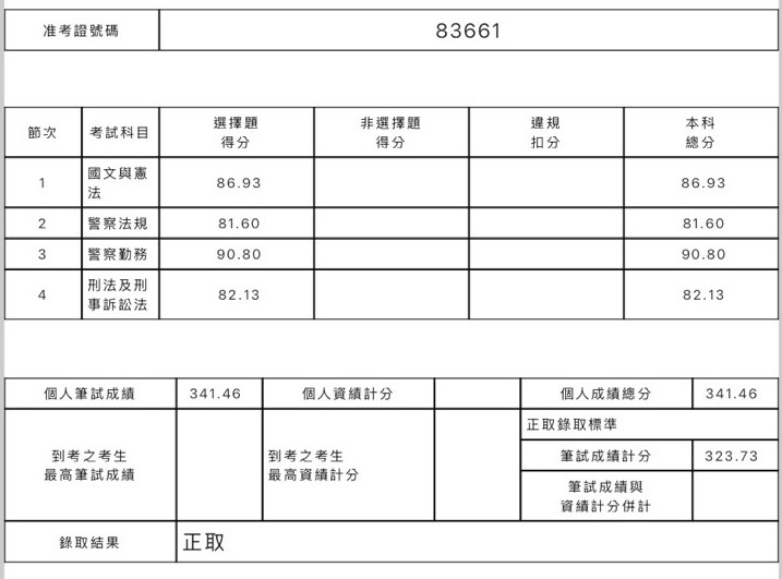 IMG 5907 羅景元