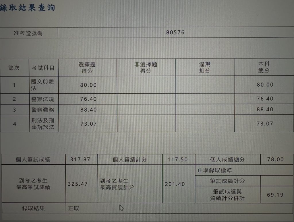 IMG 7476 陳禹安八德偵查隊