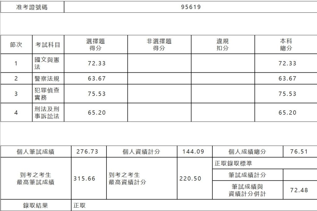 messageImage 1776055575798 陳春春