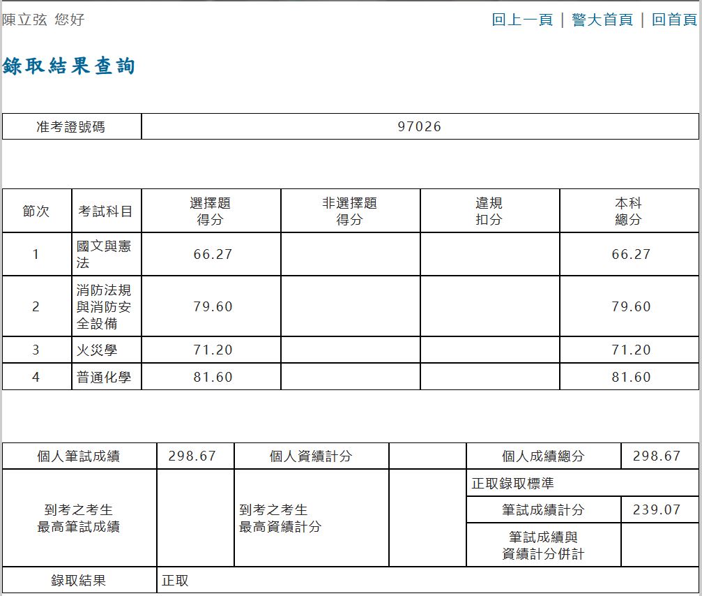 成績 Hsien