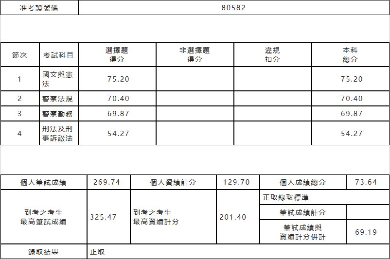 擷取 李文正