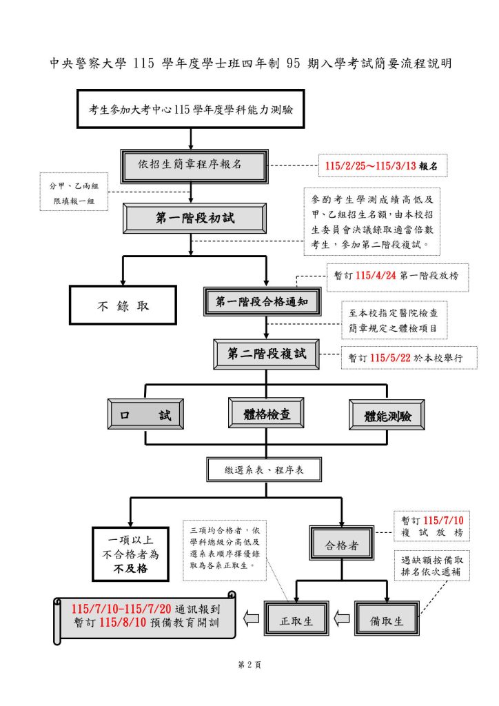 警大簡章