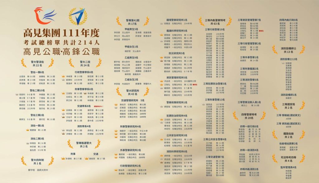 111年度高見榜單
