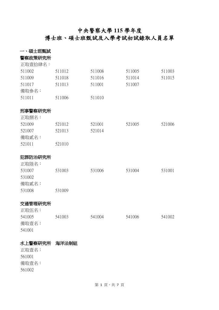 115學年度博士班、碩士班甄試及入學考試初試錄取人員名單 1