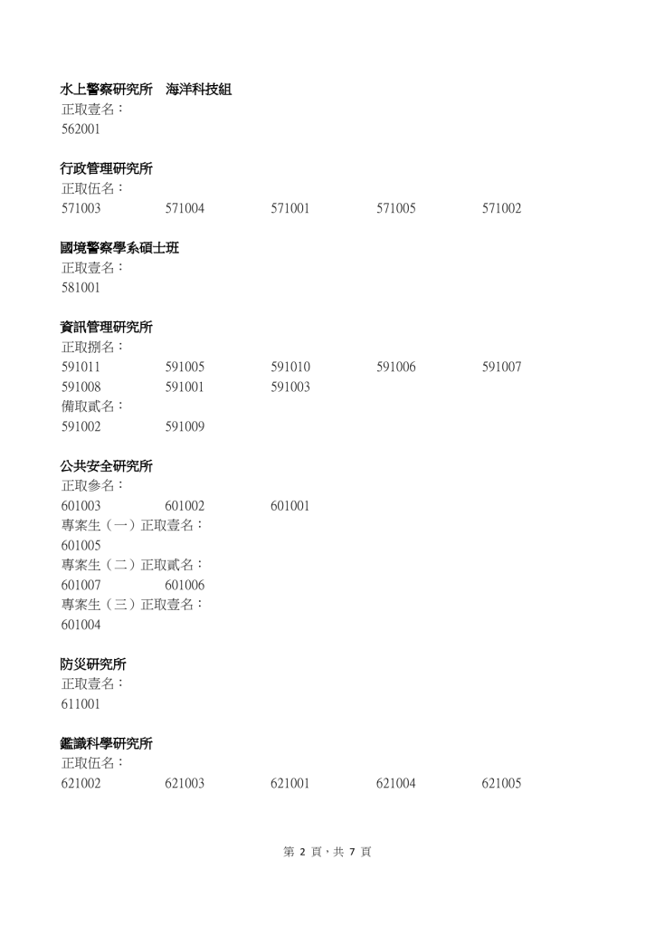 115學年度博士班、碩士班甄試及入學考試初試錄取人員名單 2