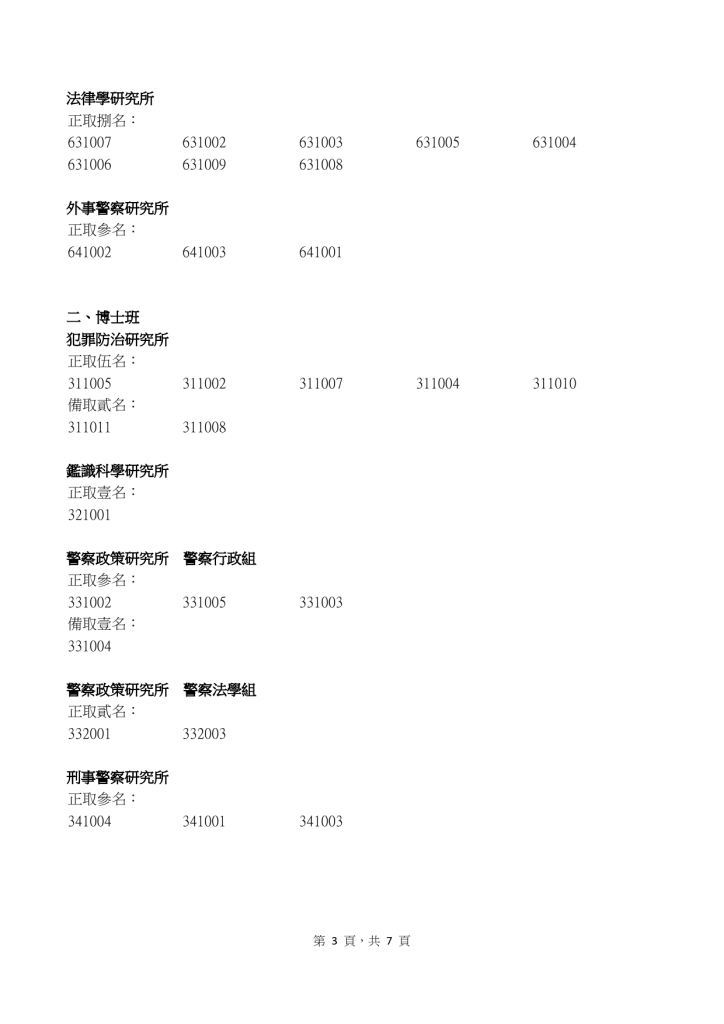 115學年度博士班、碩士班甄試及入學考試初試錄取人員名單 3