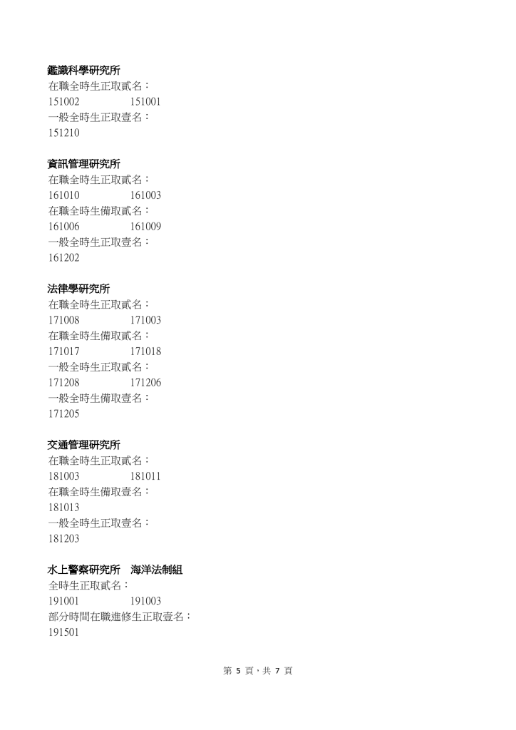 115學年度博士班、碩士班甄試及入學考試初試錄取人員名單 5