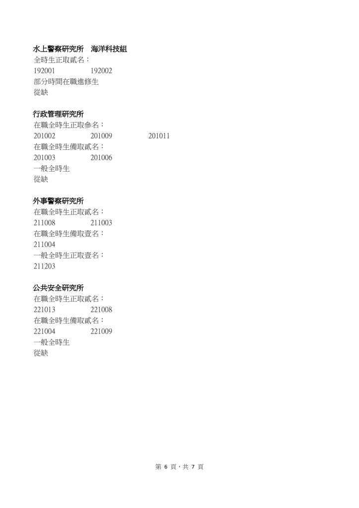 115學年度博士班、碩士班甄試及入學考試初試錄取人員名單 6