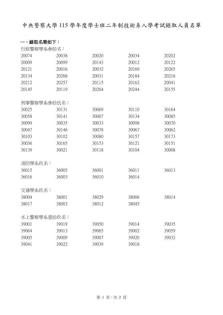 115學年度學士班二年制技術系入學考試錄取人員名單 1
