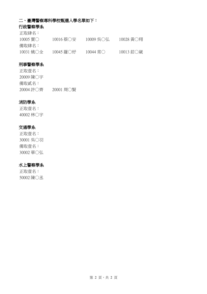 115學年度學士班二年制技術系入學考試錄取人員名單 2