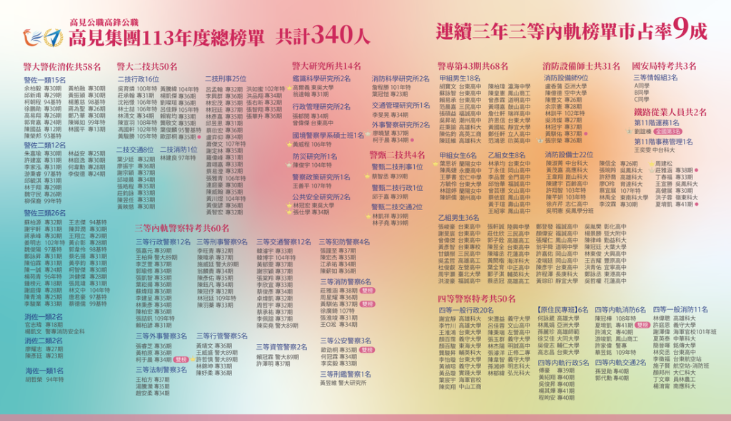 113年度高見榜單