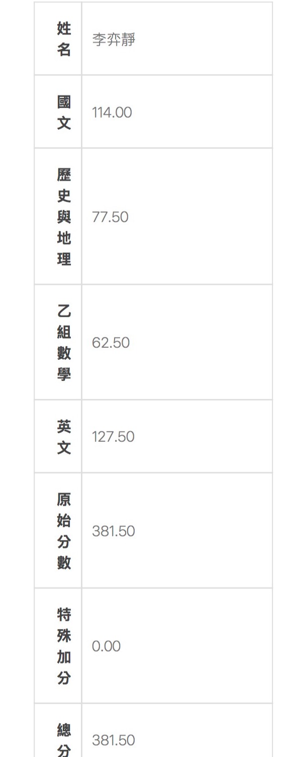 成績單 李弈靜