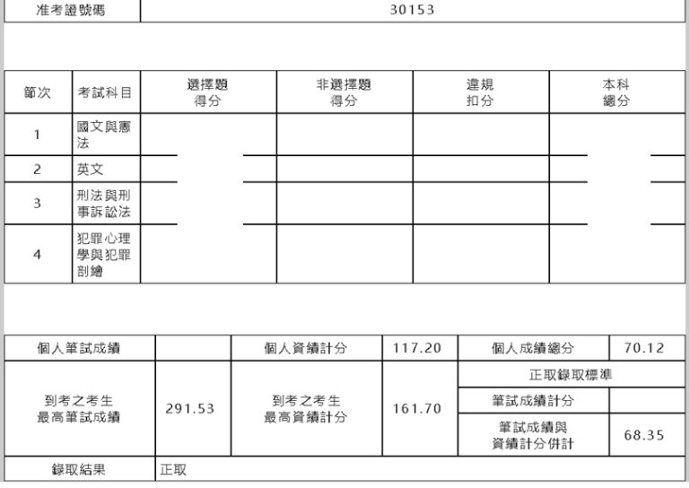 成績證明 林小白