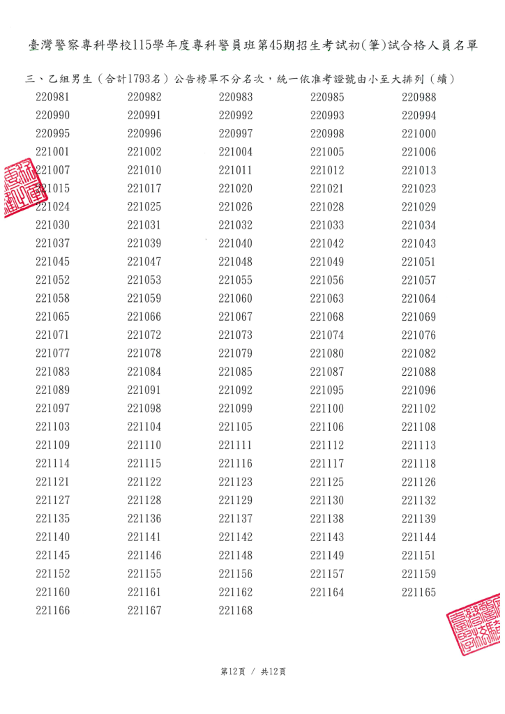 臺灣警察專科學校警員班第45期正期學生初筆試合和榜單 22