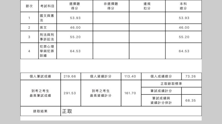 1234 奕飛