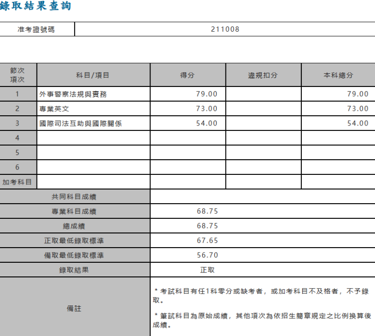 螢幕擷取畫面 2026 06 21 062453 Sherry Fu